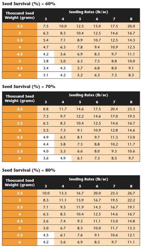 brillion skid steer seeder|brillion seeder rate chart.